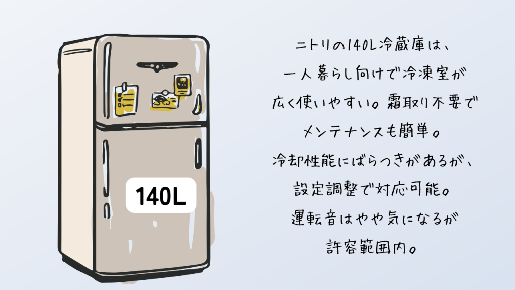 140Limg